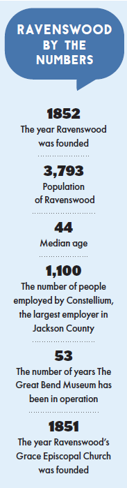 Ravenswood by the numbers