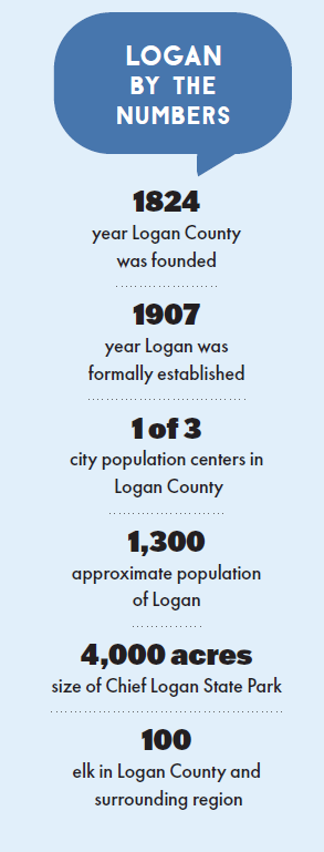 Logan by the numbers